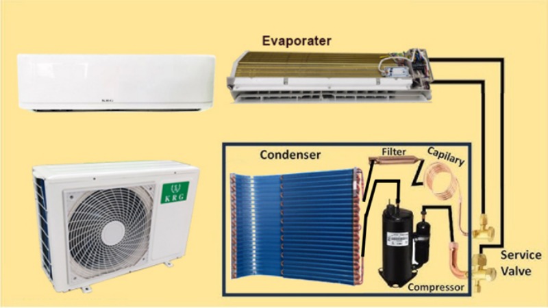 Split air conditioning system